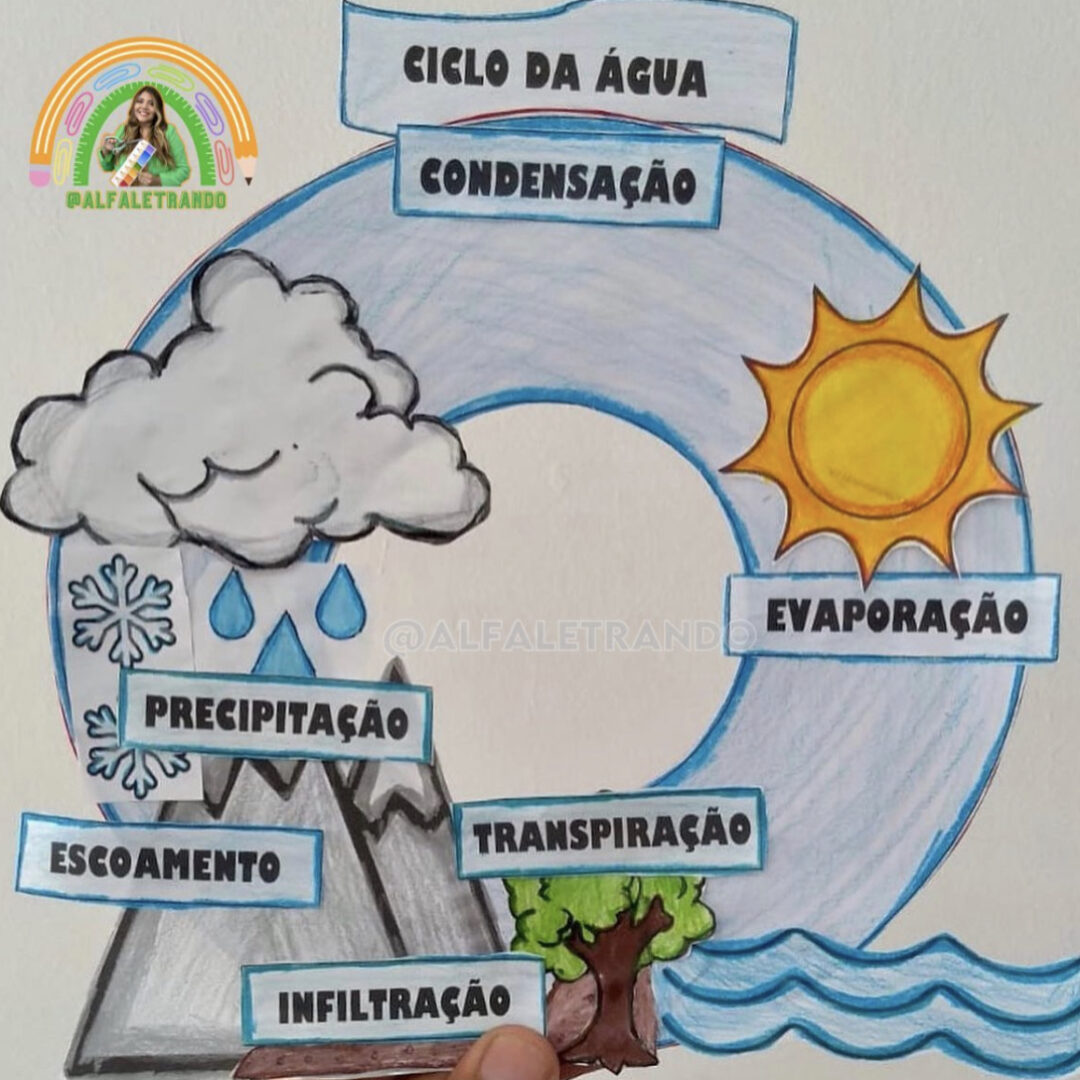 Semana Da Páscoa - Materiaispdg.com.Br